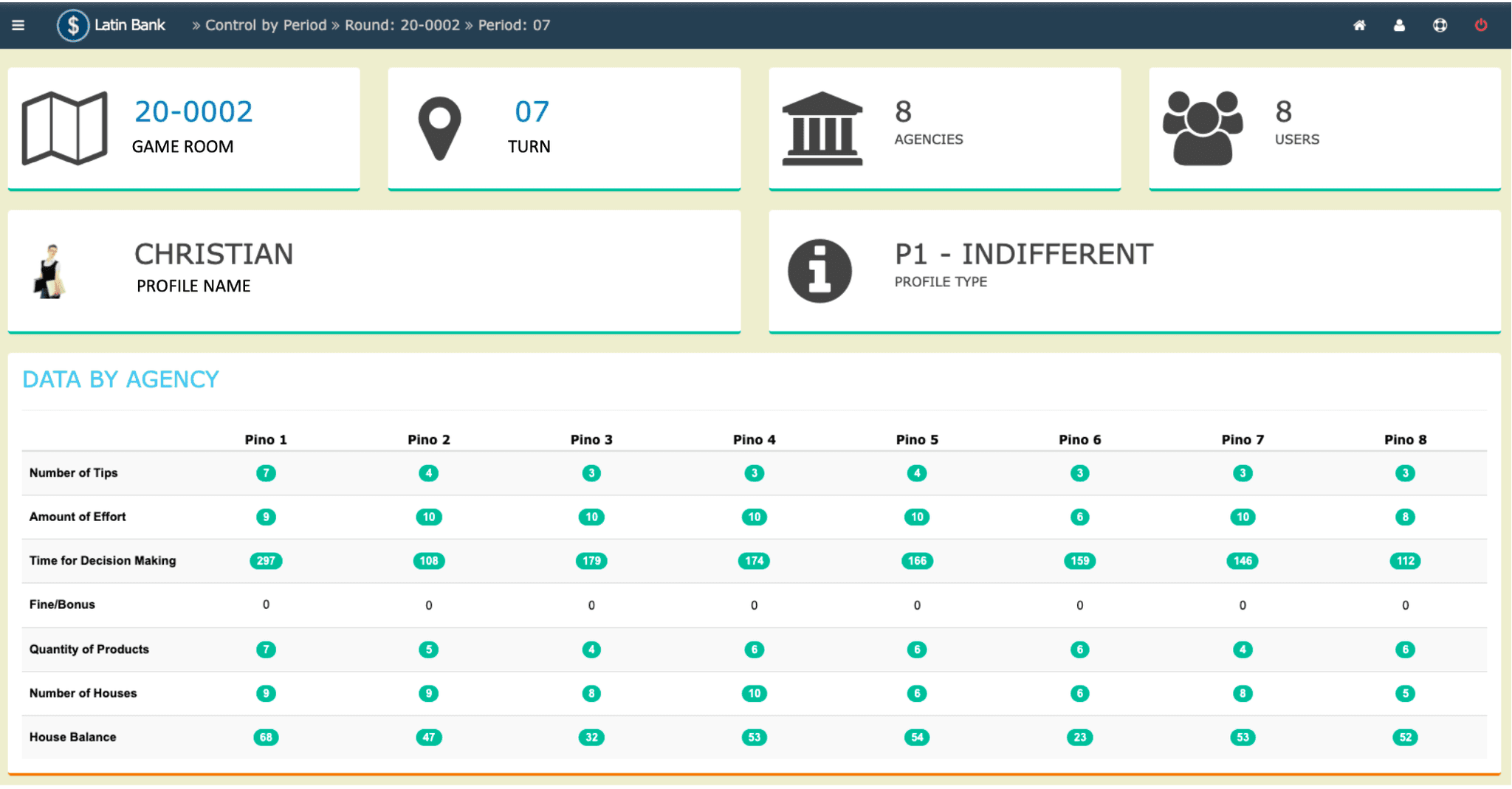 Collaboration et compétition d'équipe