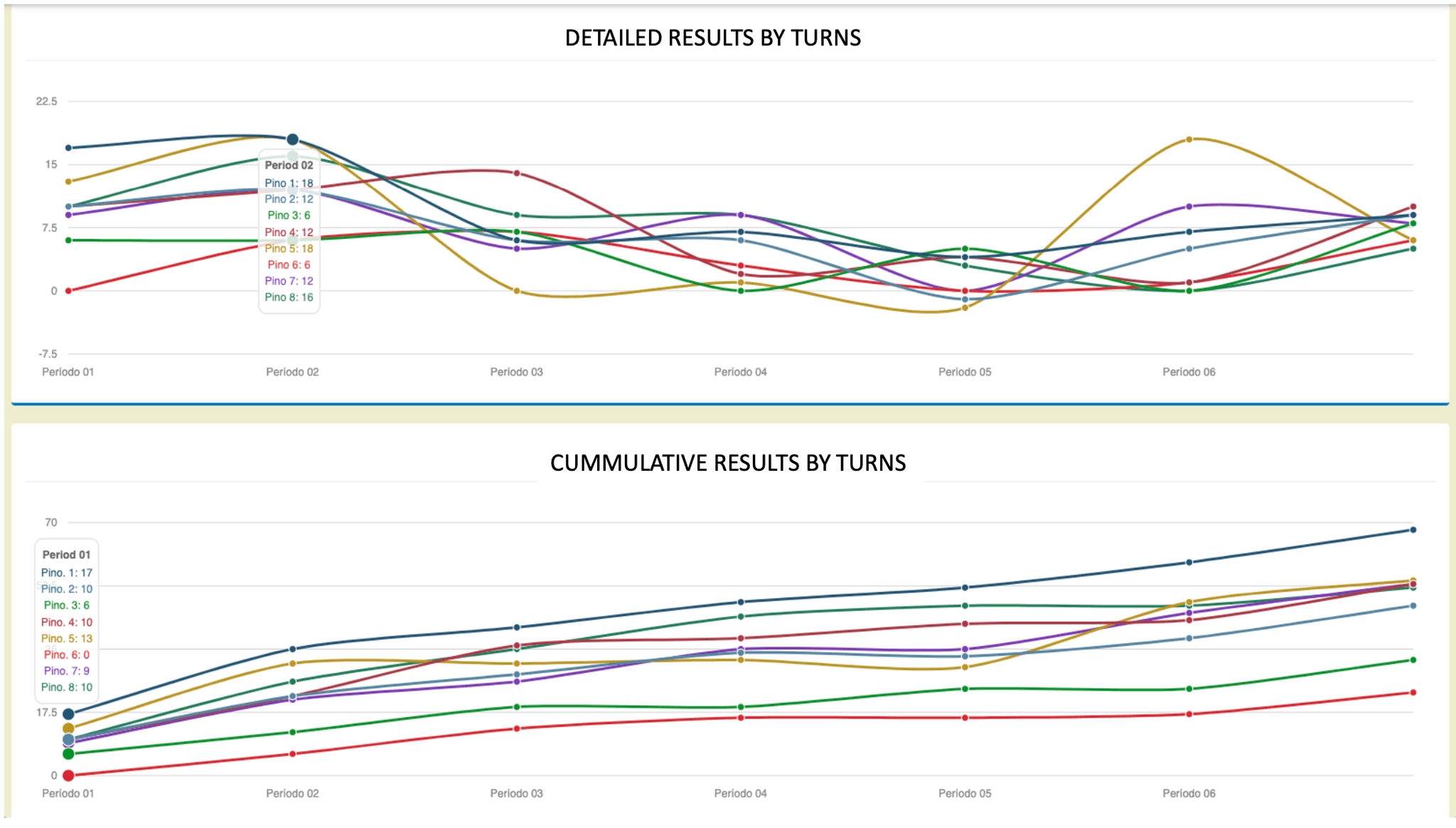 Environnement d'apprentissage engageant