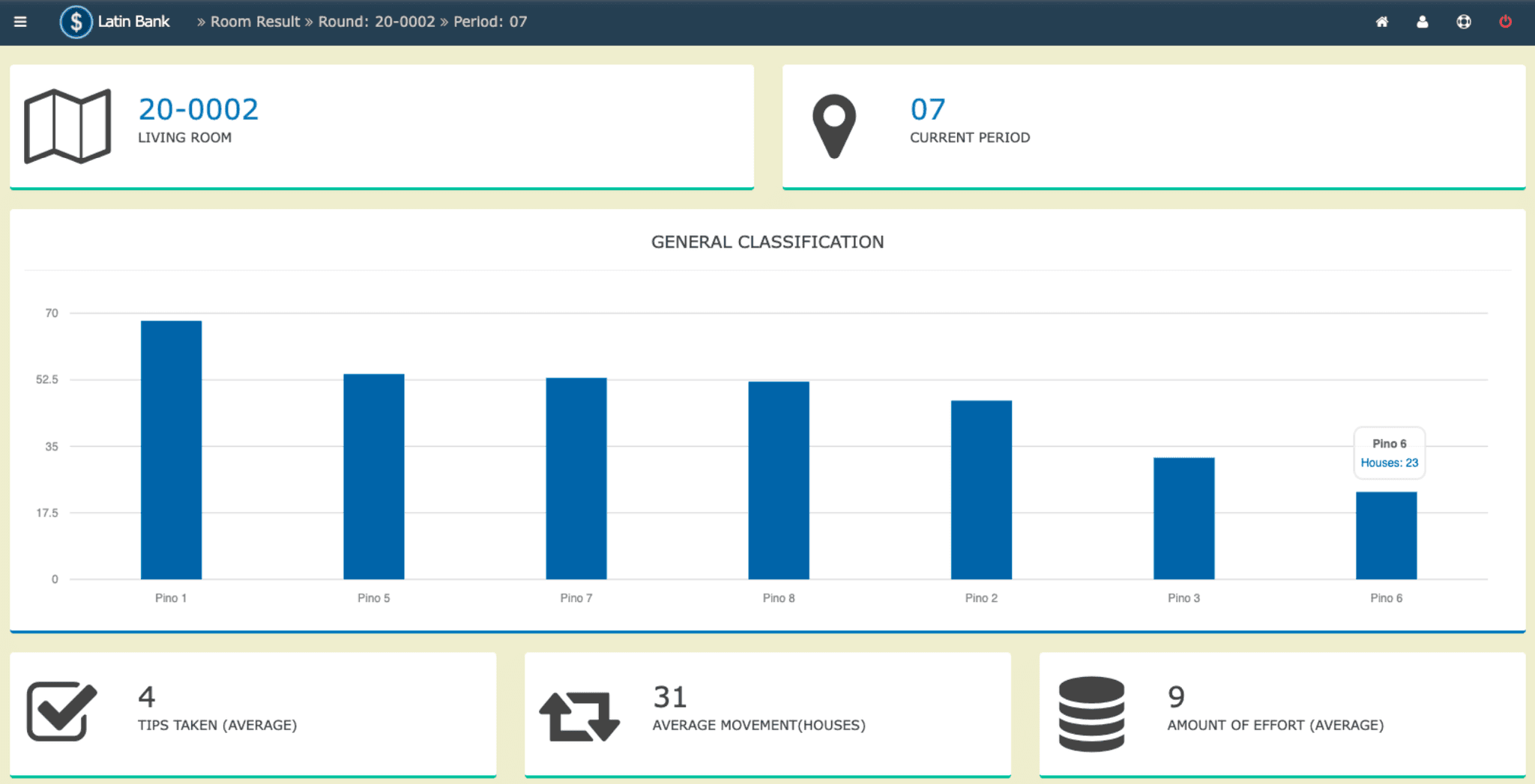 Retour de performance en temps réel