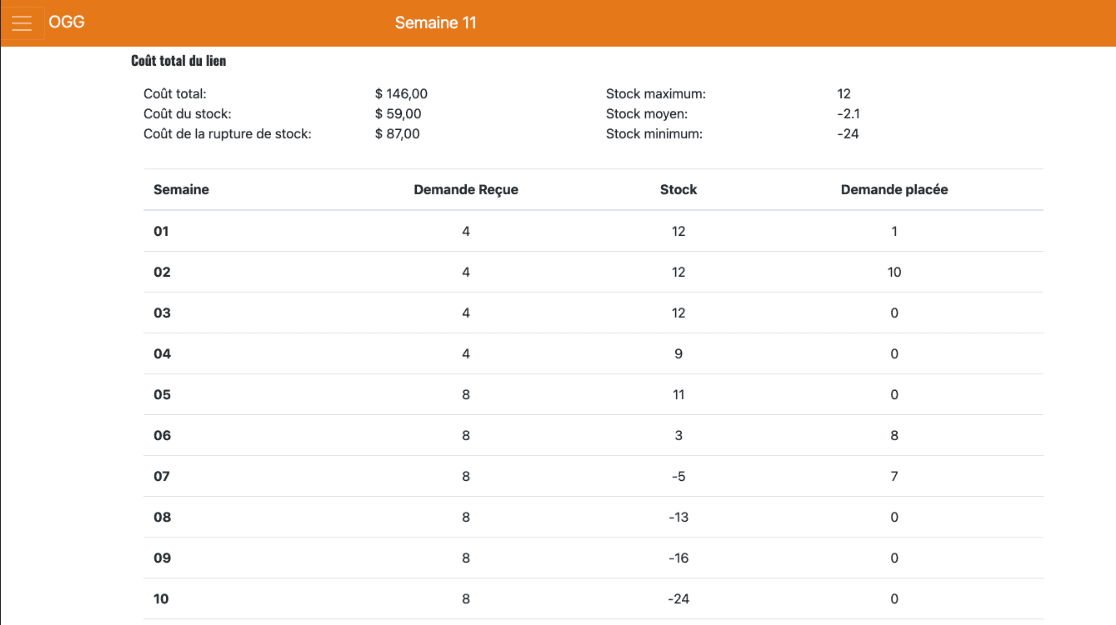 Analyse des coûts totaux de la chaîne