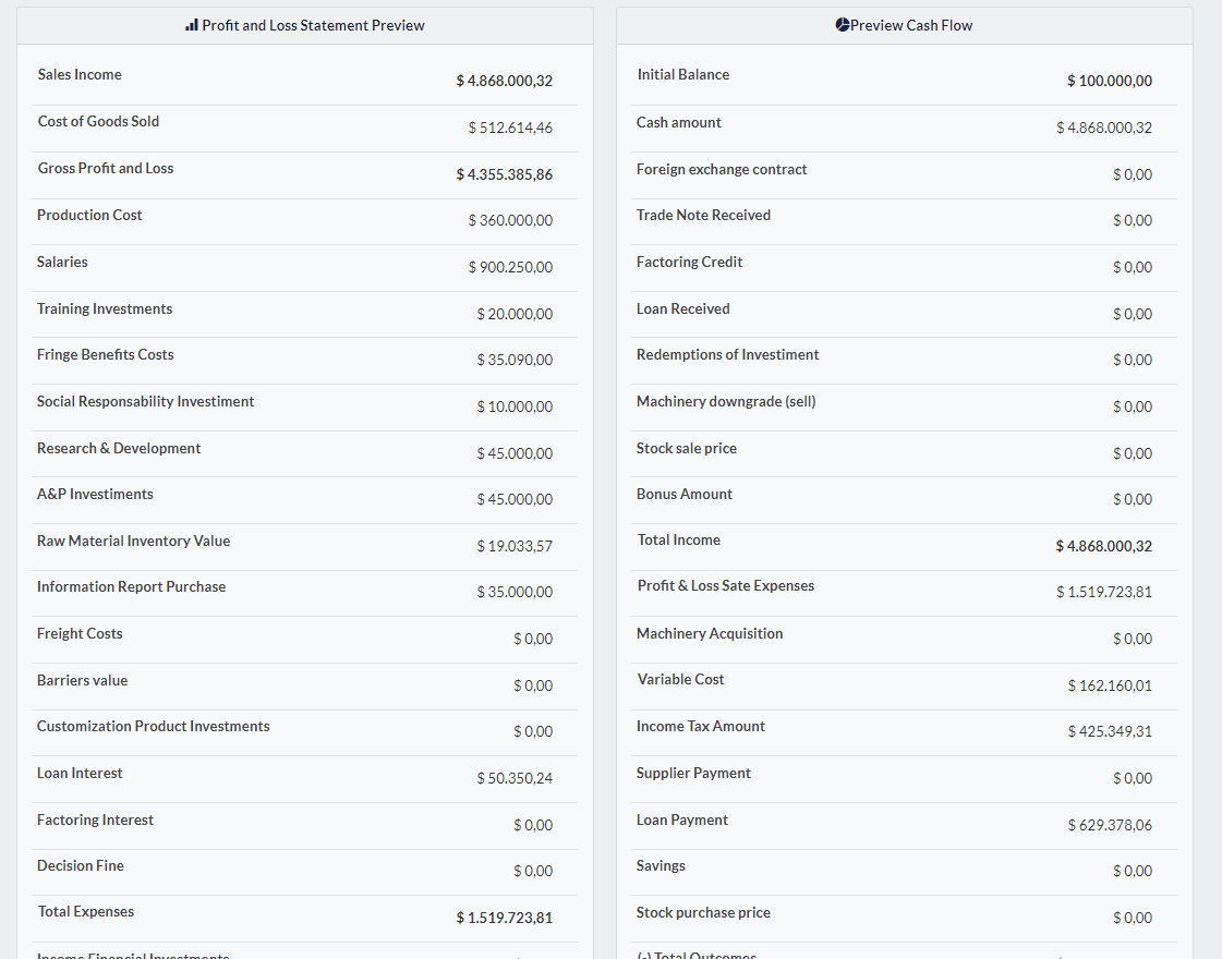 Performance Forecasting