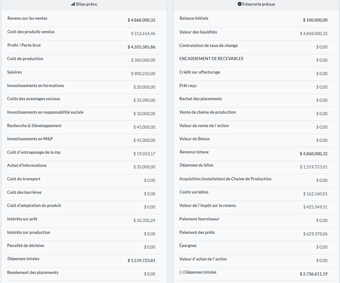 Prévision des performances