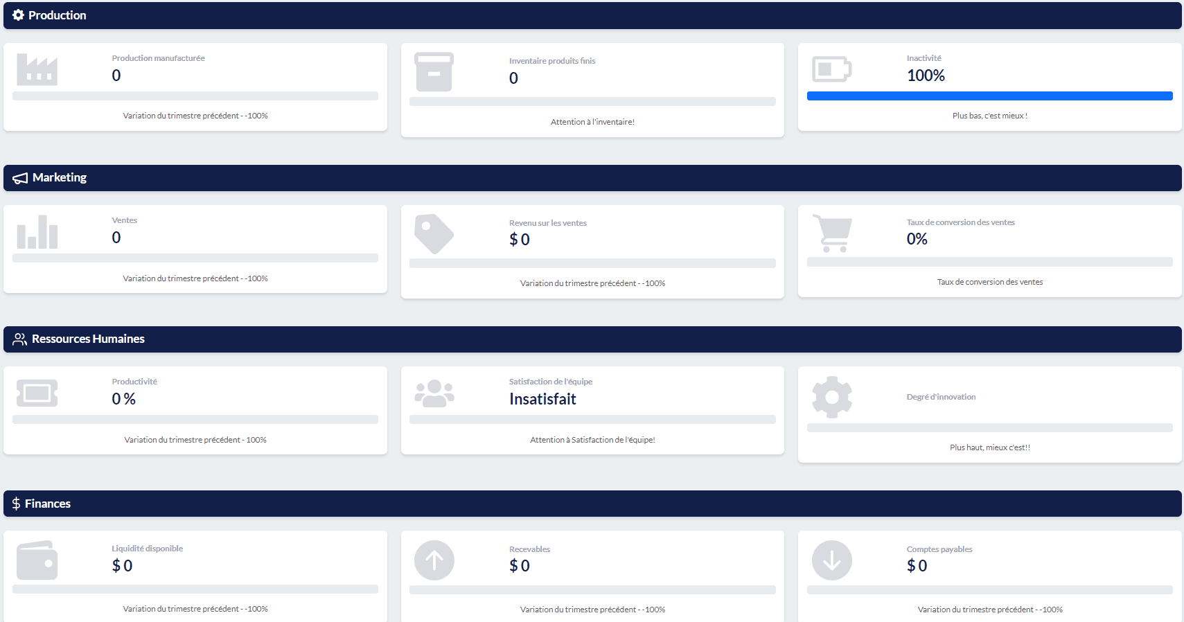 Analytique complète